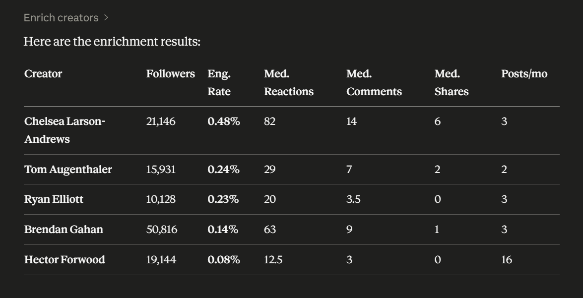 Enrich creator metrics